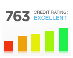 What is a bad credit score?