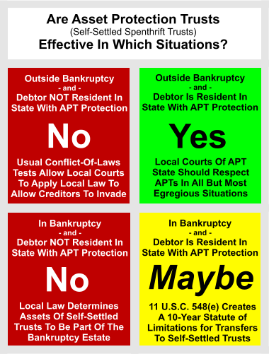 Easy Chart Regarding Effectiveness Of Asset Protection Trusts – Forbes