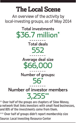 Entrepreneurs – Get Your Startup Funding From Your Neighbors – WSJ