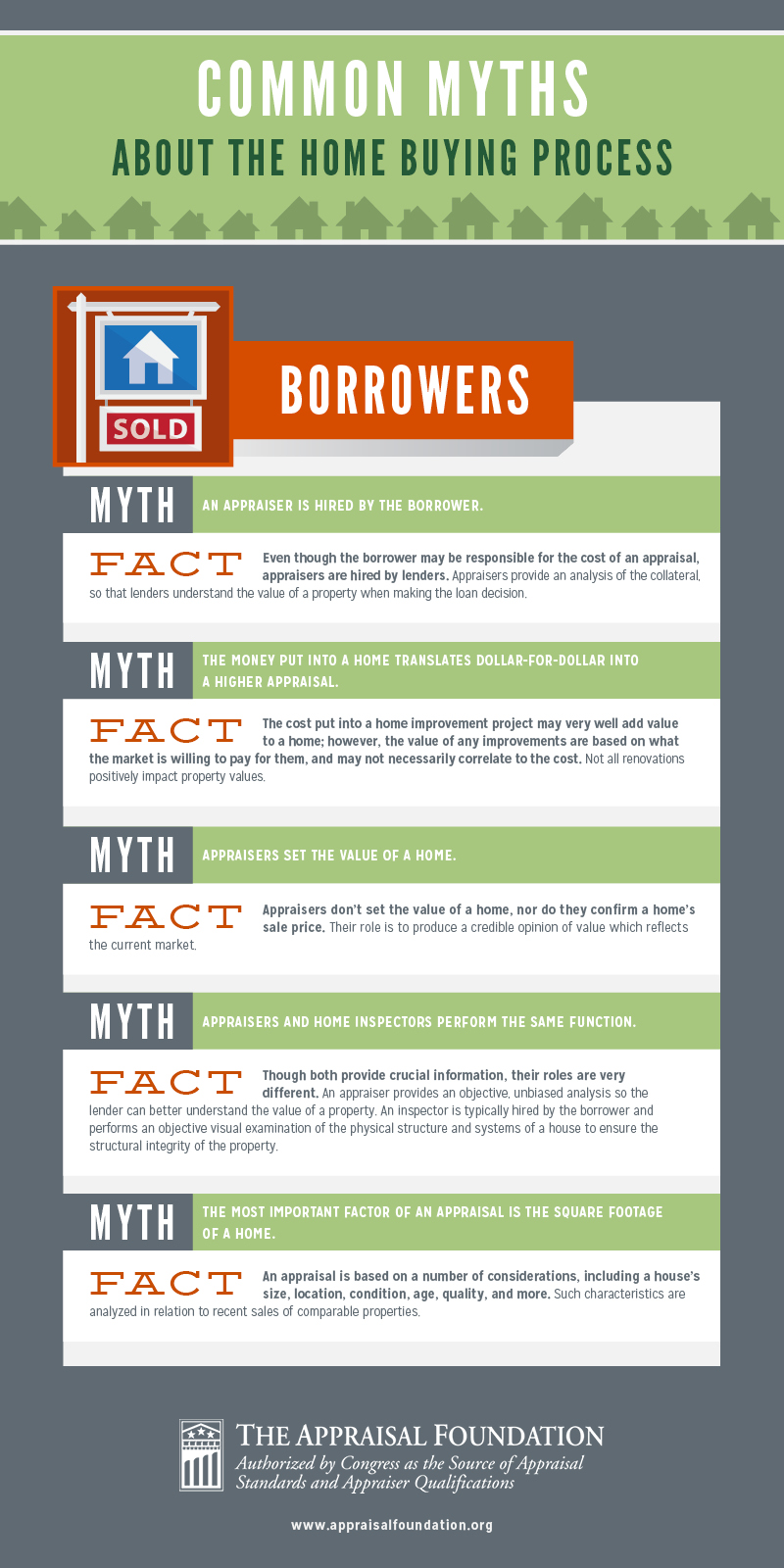 Common Myths About the Home Buying Process