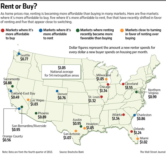 WHY BEING A TENANT IN SEATTLE IS SO EXPENSIVE – ONE OF THE MOST EXPENSIVE MARKETS