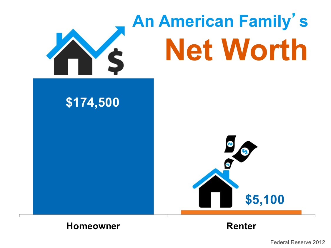 An American Family’s Net Worth – Homeownership Matters