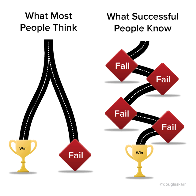 What #success really looks like?