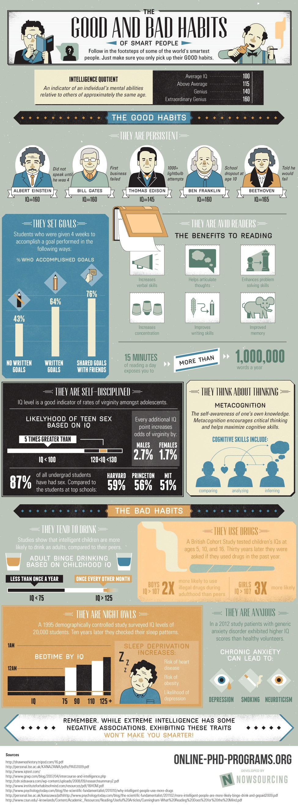 The Habits of the World’s Smartest People (Infographic)